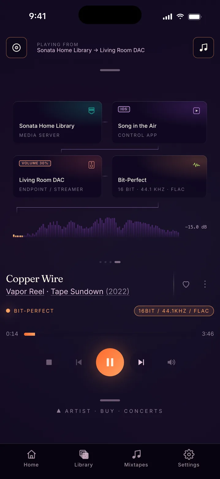 The pipeline view: media server, control app and network player drawn as a diagram above a live waveform.